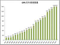 保定安双商贸有限公司